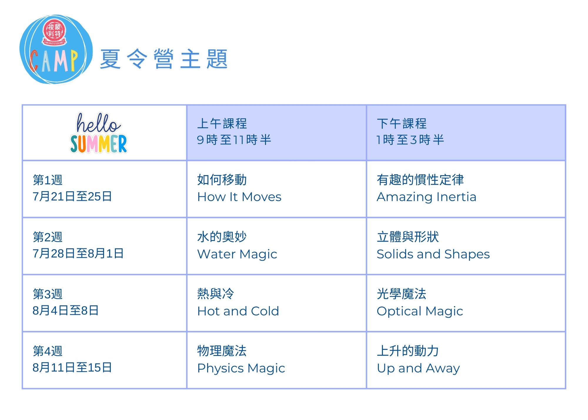 Themes