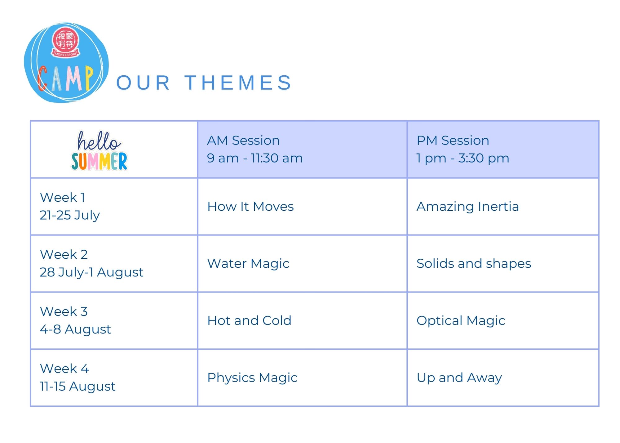 Themes