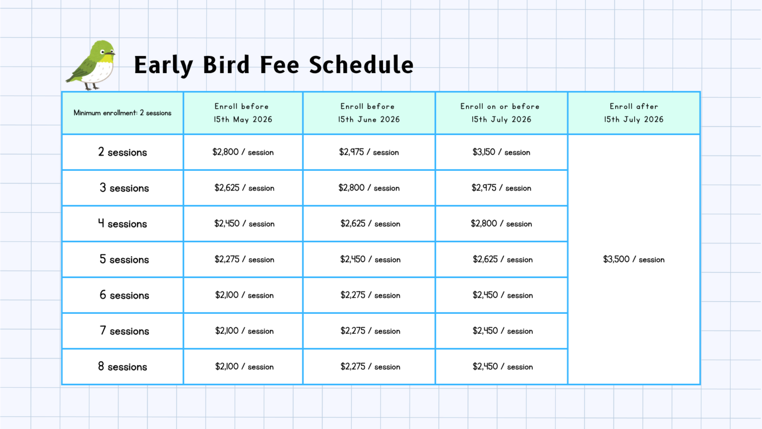 Early Bird Fee Schedule